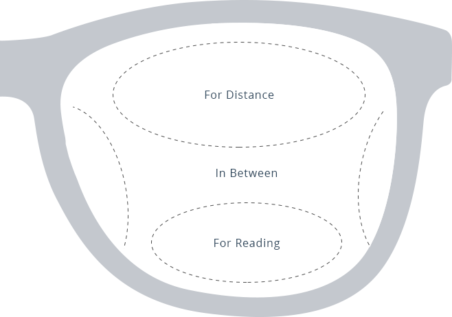 Full Progressive (Multifocal)